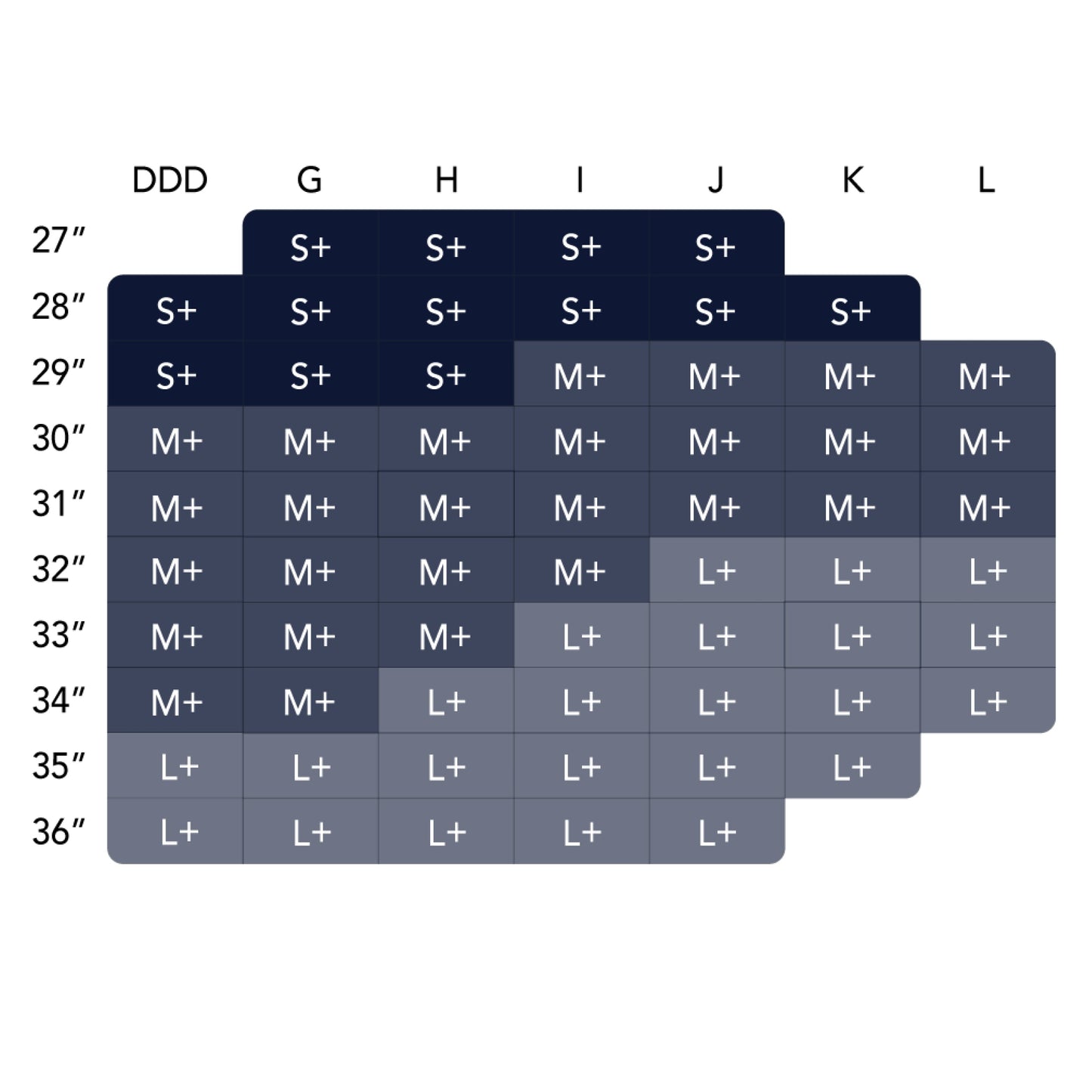 A size chart table for eyeglass frames showing frame sizes from 27" to 36" across DDD, G, H, I, J, K, and L, with color-coded dark navy, blue, gray, and purple-blue blocks on a white background.
